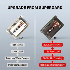 SuperChis Prime GBA Fix for Slowdown and Freezing Issues