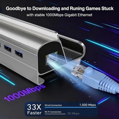 6-in-1 Docking Station for Steam Deck – 4K@60Hz HDMI, Gigabit Ethernet & More