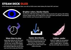 New 2023 Valve Steam Deck OLED 1TB Console